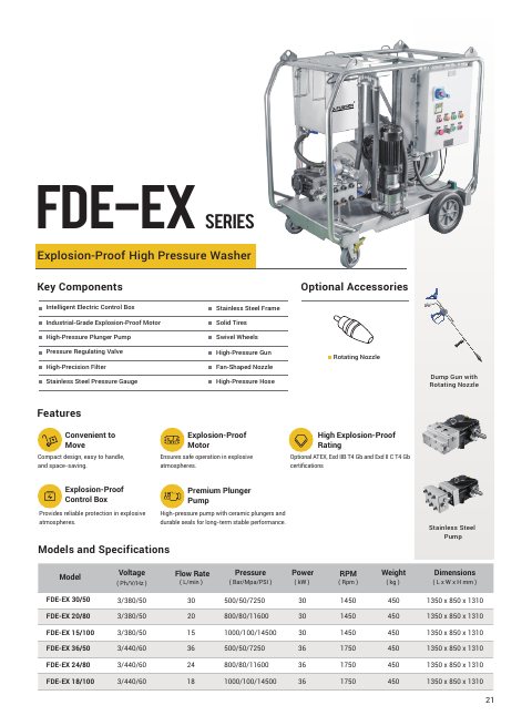 FDE-EX Series datasheet